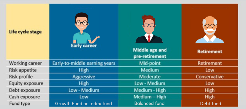 Investment Option in Mutual fund